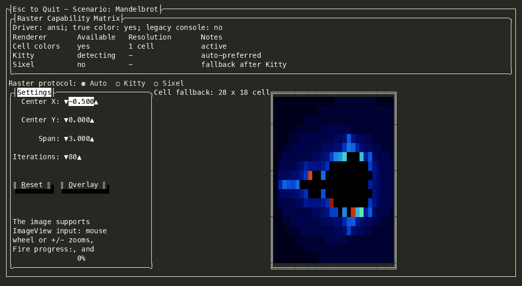 Mandelbrot sixel raster demo